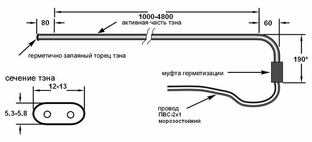 СТЭН схема